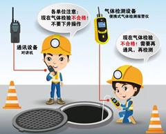 望都有限空间操作说明